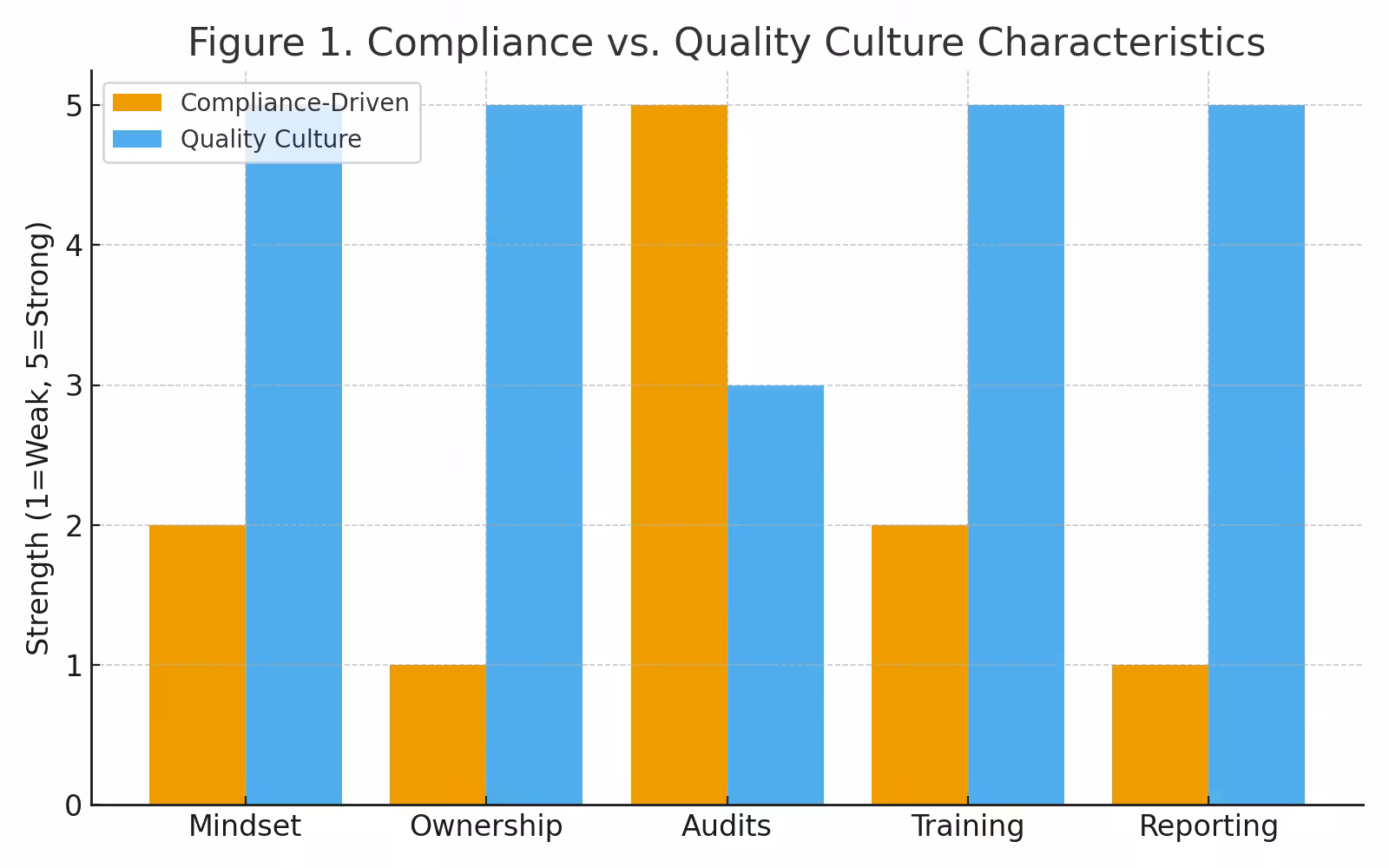 figure1_compliance_vs_quality_culture