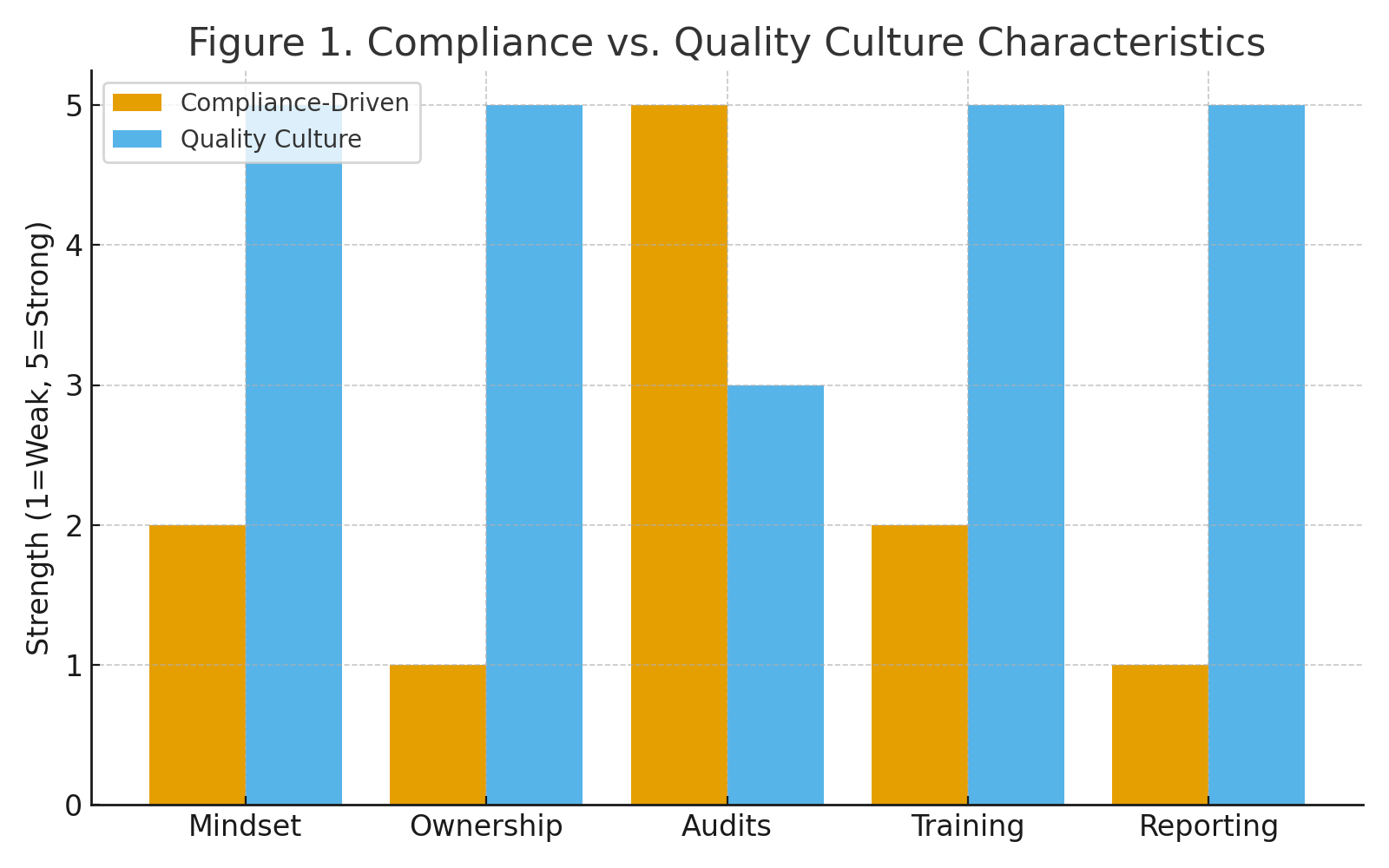 figure1_compliance_vs_quality_culture