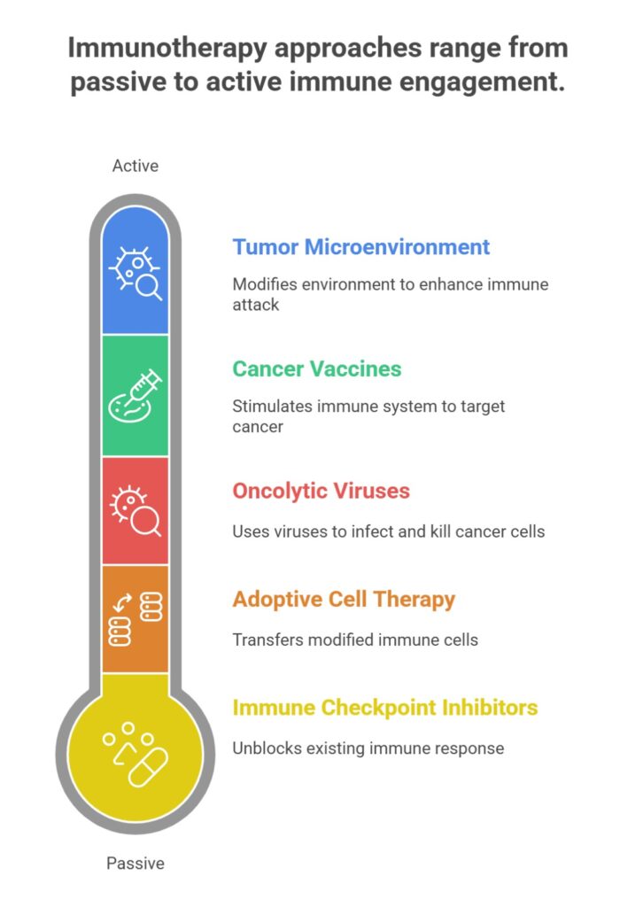 Approaches to Immunotherapy