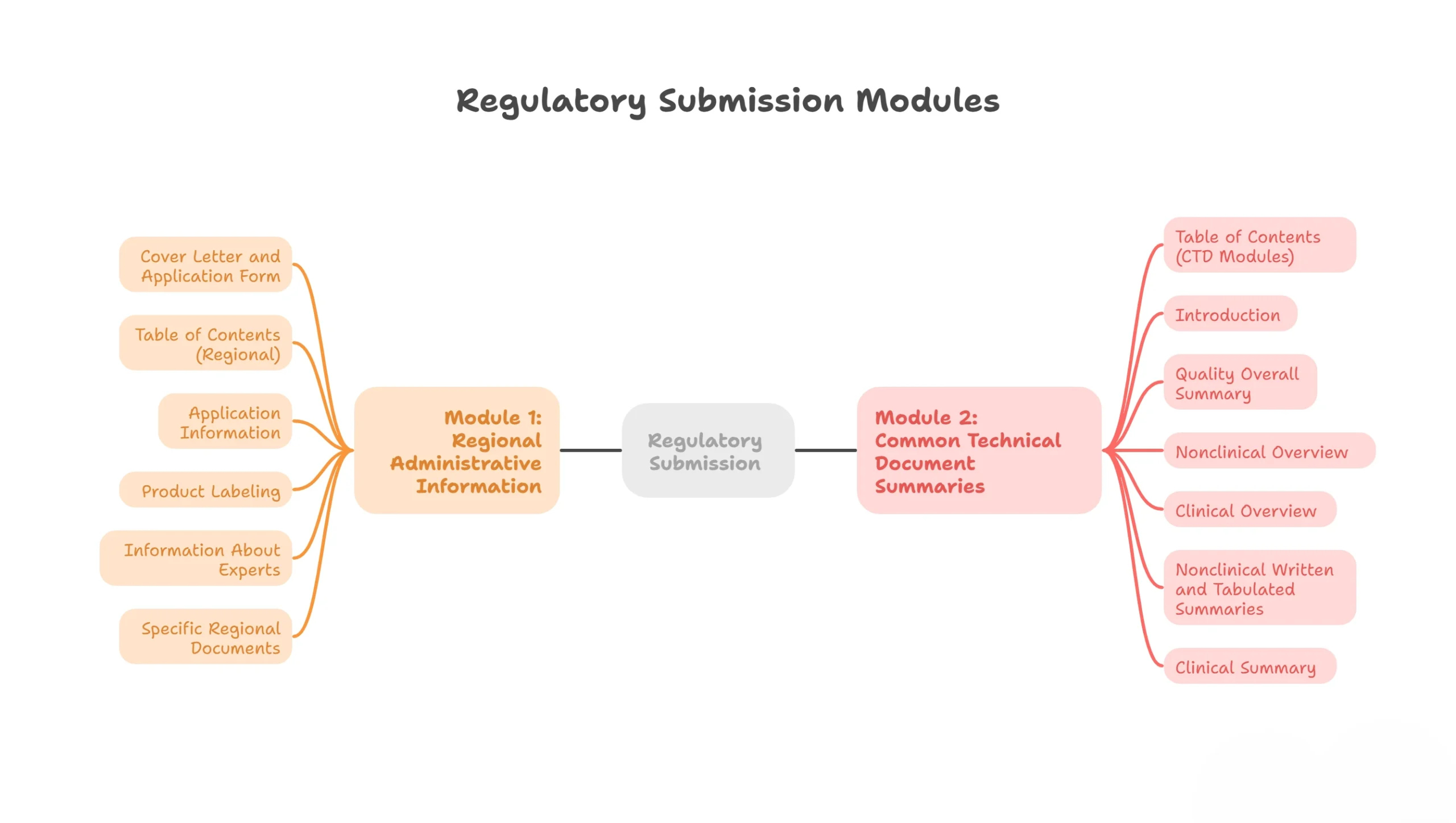 Module-1-2-webp-scaled Module 1& 2
