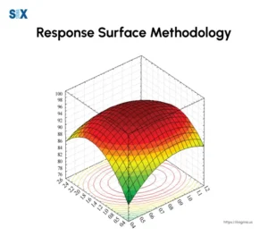 Response surface 