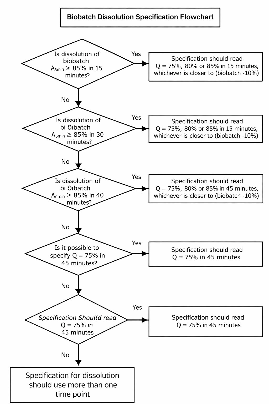 setting-Q-according-to-EMA