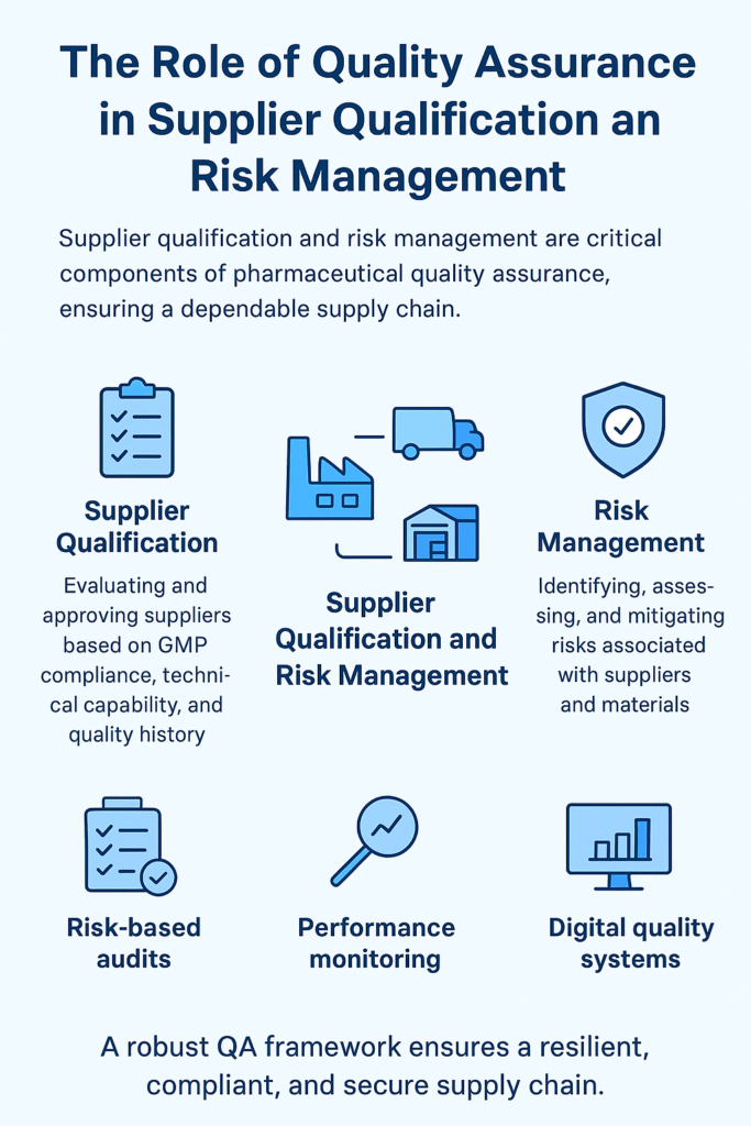 QA role in supplier qualification QA role in supplier qualification