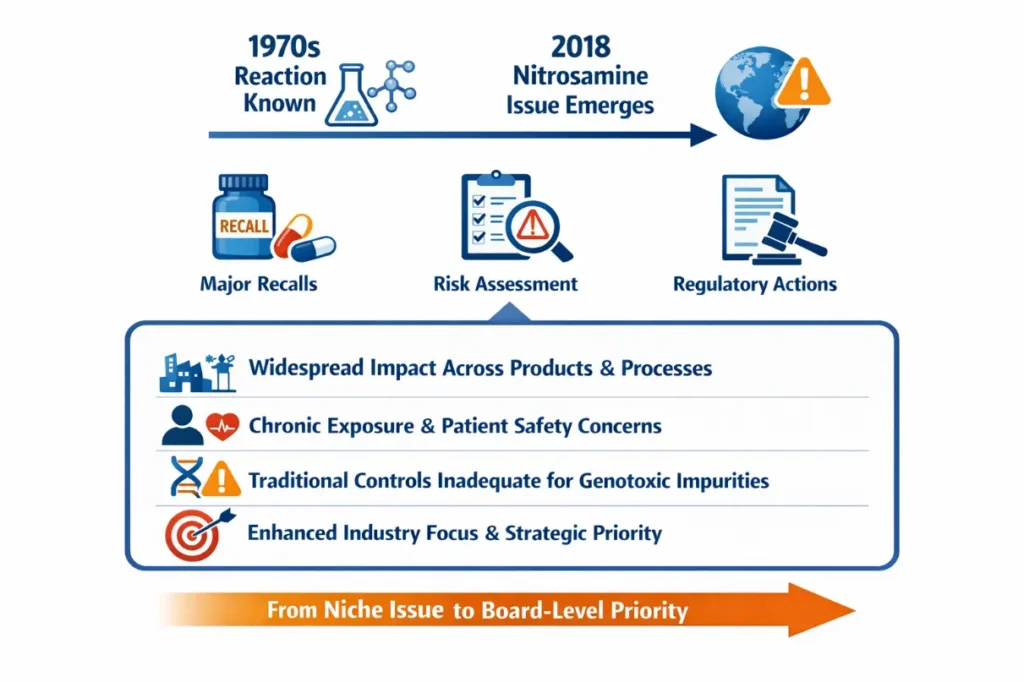 Why nitrosamines matter