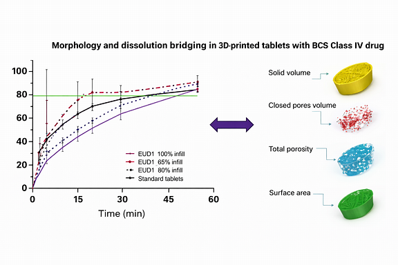 Influence-of-Tablet-Geometry-on-Drug-Release-A-diagram-showing-various-complex-geometric-shapes-of-3D-printed-tablets-and-how-their-design-influences-the-drug-release-profile