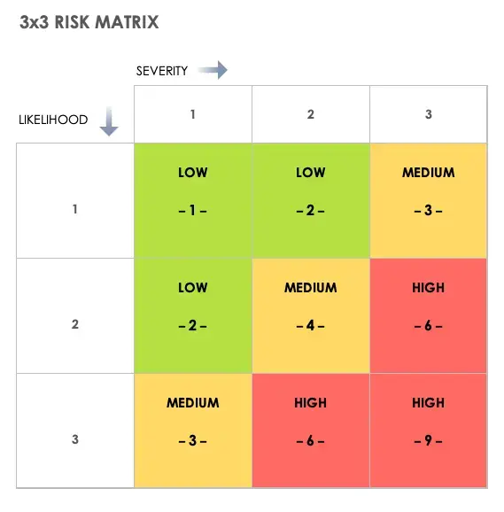 Qbd Risk assessment matrix