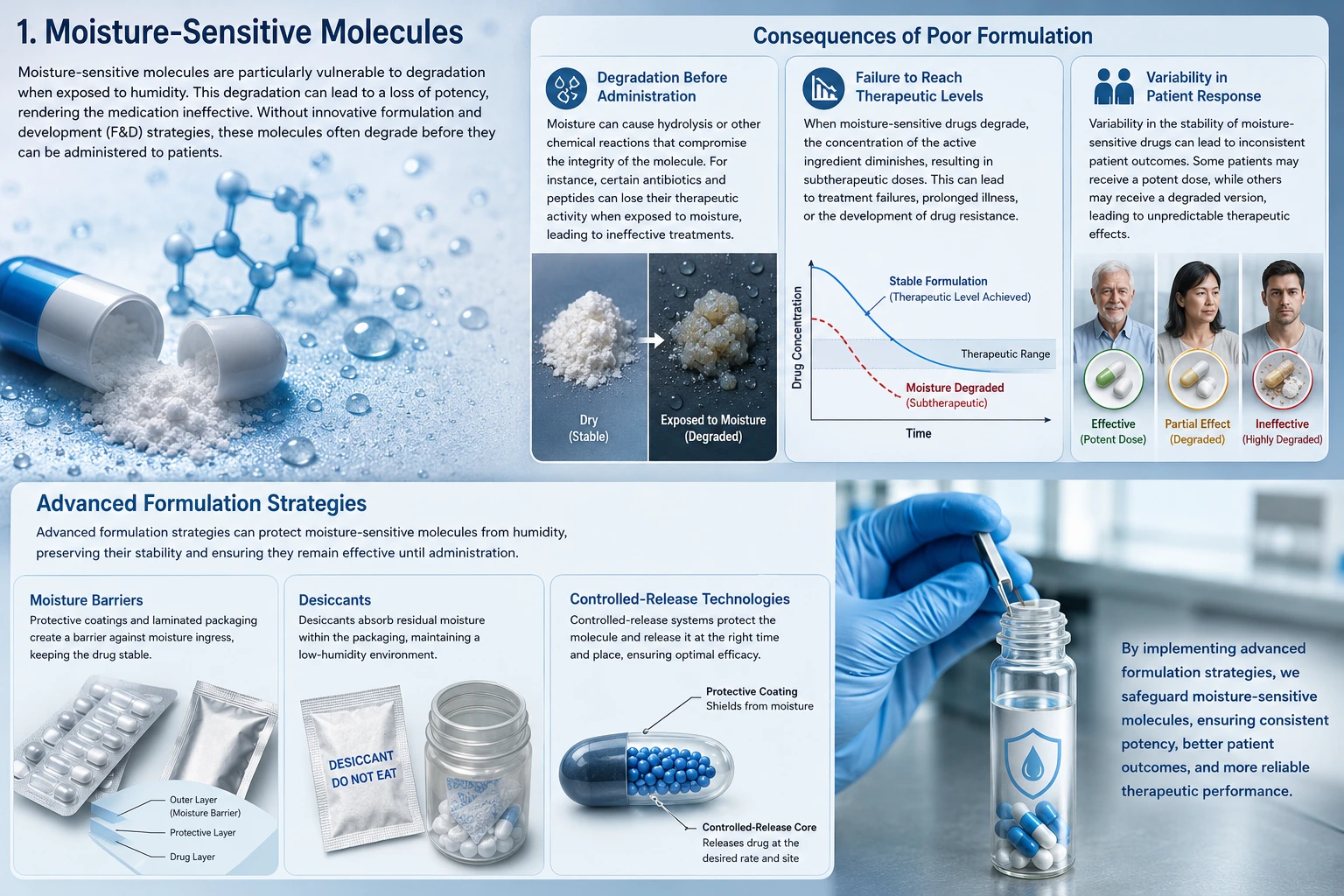 Moisture sensitive molecules
