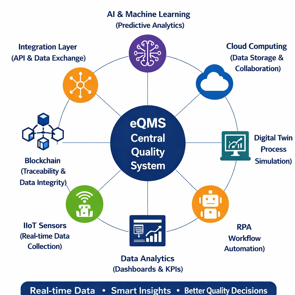Digital Ecosystem